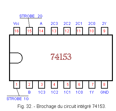 Image result for 74153 IC