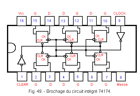 Brochage_du_circuit_integre_74174.gif