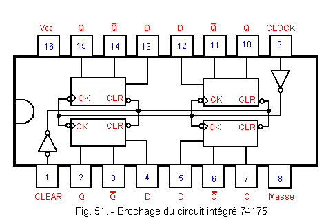 Image result for 74175 IC