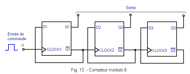 Compteur_modulo_8.gif