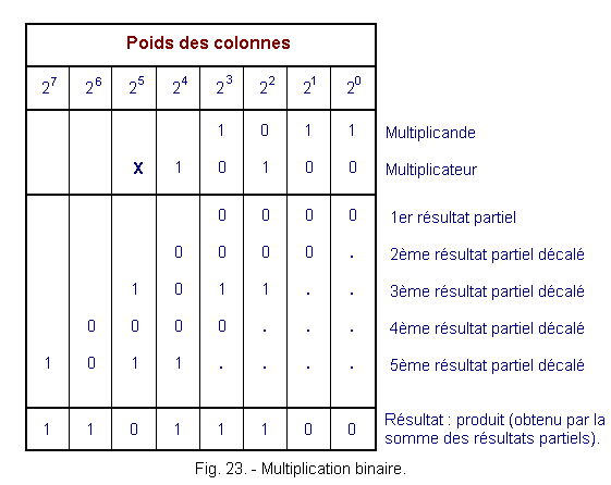 Multiplication_binaire.gif