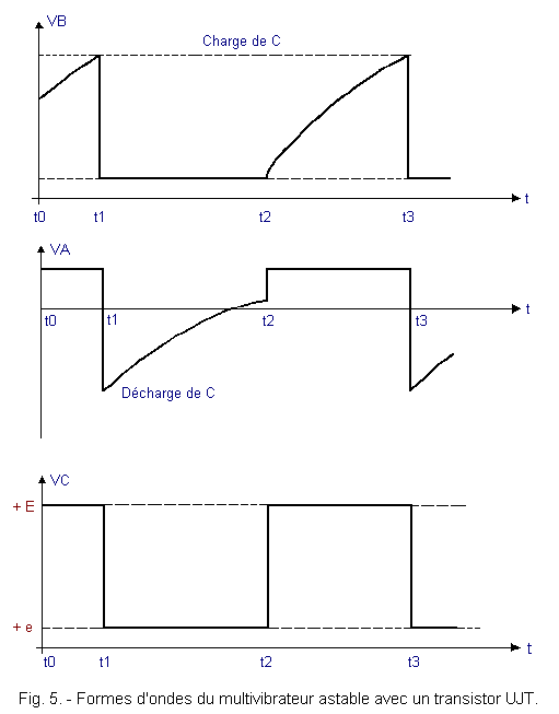 Formes_d_ondes_du_multi_astable_UJT.GIF