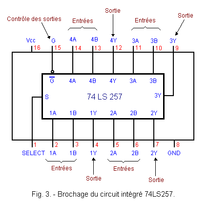 Brochage_Multiplexeur_74LS257.GIF