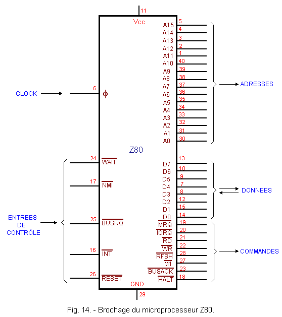 Brochage_du_Microprocesseur_Z80.GIF