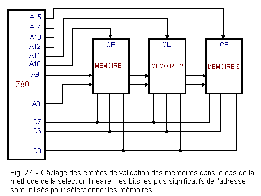 Cablage_des_entrees_de_validation_des_memoires.GIF