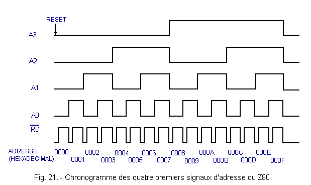 Chronogramme_des_4_1er_signaux_du_Z80.GIF