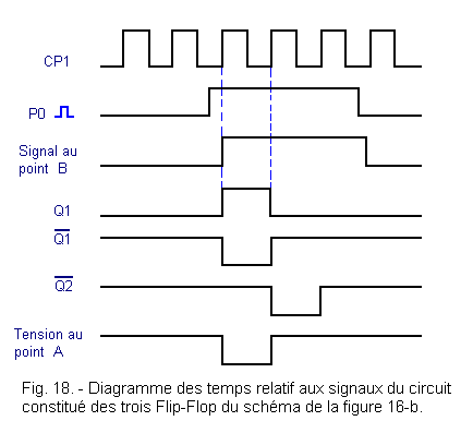 Diagramme_des_temps_des_3_Flip_Flop.GIF