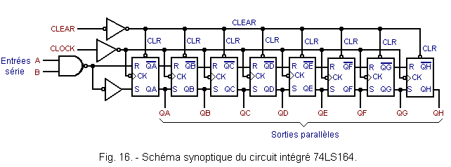 Schema_synoptique_du_CI_74LS164.GIF