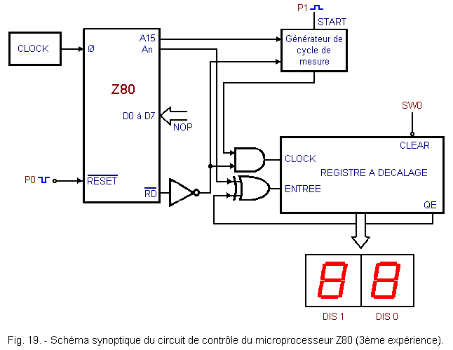 Schema_synoptique_du_circuit_de_controle_du_Proc_Z80.GIF