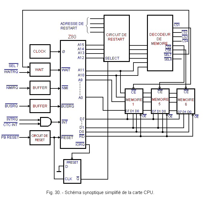 Schema_synoptique_simplifie_de_la_carte_CPU.GIF