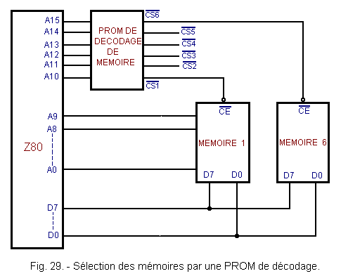 Selection_des_memoires_par_une_PROM.GIF