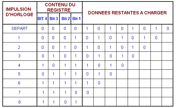 Sequence_du_registre_de_la_figure_15.GIF