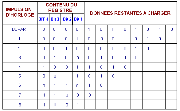 Sequence_du_registre_de_la_figure_15_erreur.GIF 