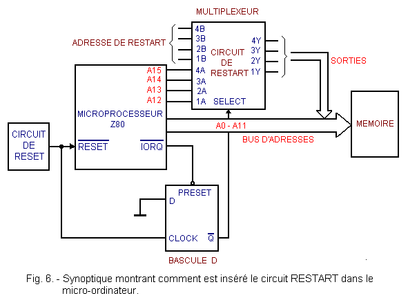 Synoptique_du_circuit_RESTART.GIF