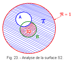 Analyse_de_la_surface_S2.gif