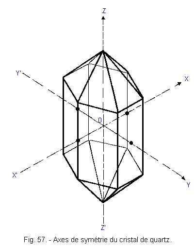 Axes_de_symetrie_du_cristal_de_quartz.gif