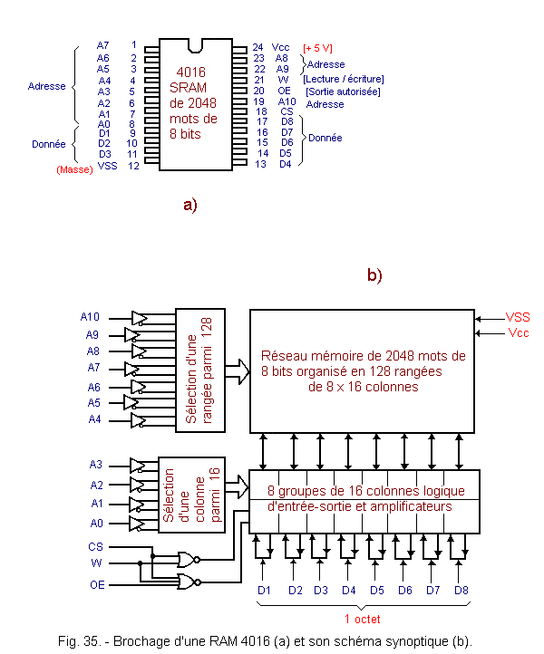 Brochage_d_une_RAM_4016_et_son_schema_synoptique.gif