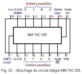 Brochage_du_CI_MM_74C165.gif