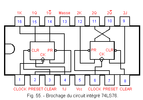 Brochage_du_circuit_integre_74LS76.gif