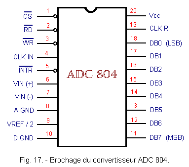 Brochage_du_convertisseur_ADC_804.gif