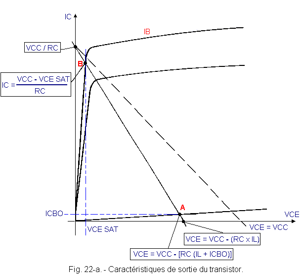 Caracteristique_de_sortie_du_transistor.gif