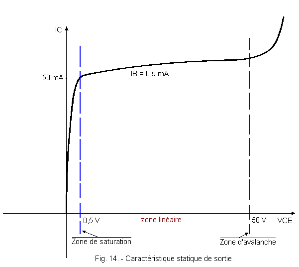 Caracteristique_statique_de_sortie.gif