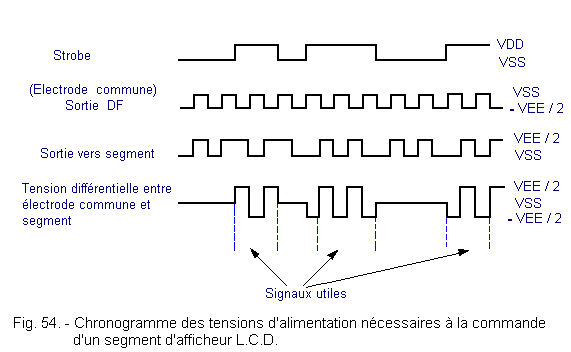 Chronogramme_LCD.gif