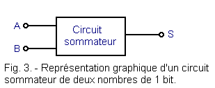 Circuit_sommateur_de_deux_nombres_de_1_bit.gif