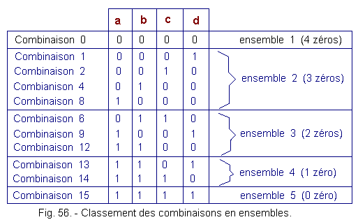 Classement_des_combinaisons_en_ensembles.gif