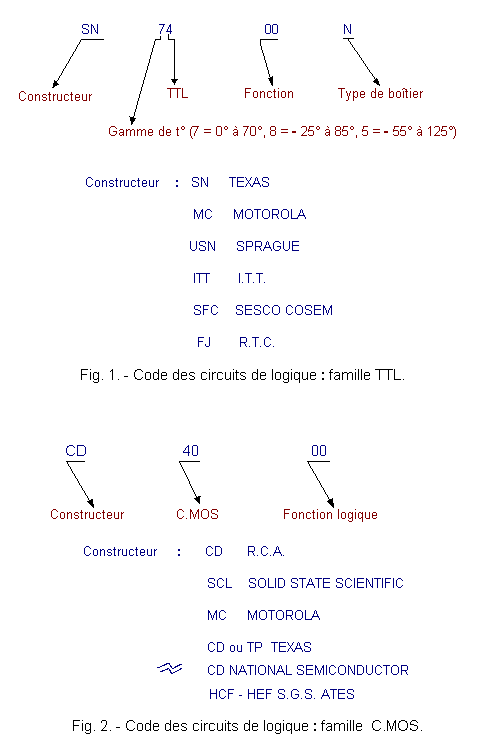 Code_des_circuits_de_logique.GIF