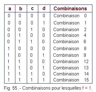 Combinaisons_pour_lesquelles_f_egale_a_1.gif