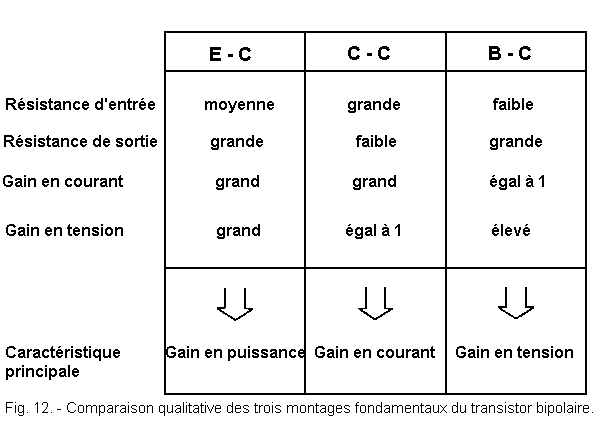 Comparaison_des_trois_montages_du_transistor_bipolaire.gif