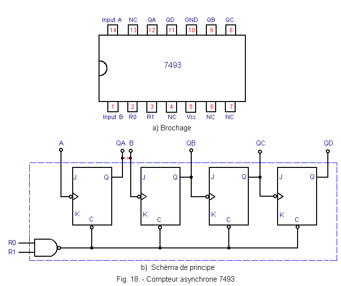 Compteur_asynchrone_7493.gif