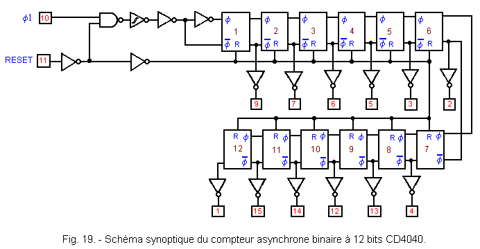 Compteur_asynchrone_binaire_a_12_bits_CD4040.gif