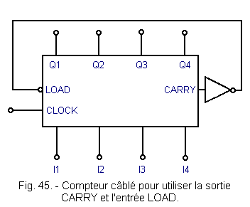 Compteur_cable_pour_utiliser_la_sortie_CARRY.gif