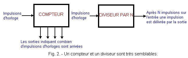 Compteur_et_diviseur_sont_tres_semblables.gif