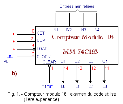 Compteur_modulo_16_examen_du_code_utilise(1).gif