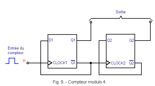 DÉFINITION ET FONCTION D'UN COMPTEUR