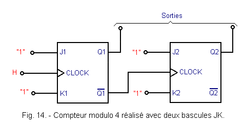 Compteur_modulo_4_realise_avec_2_bascules_JK.gif