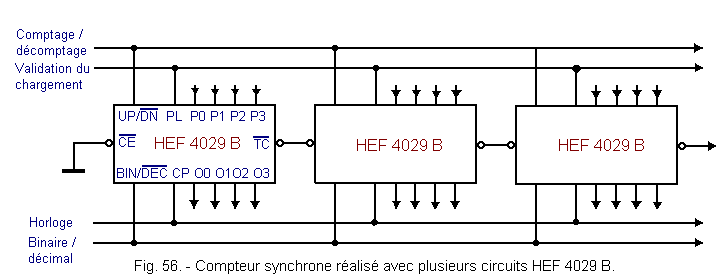 électronique numérique: Décompteurs, Compteur synchrone réversible