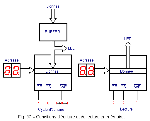 Conditions_ecriture_et_lecture_en_memoire.gif