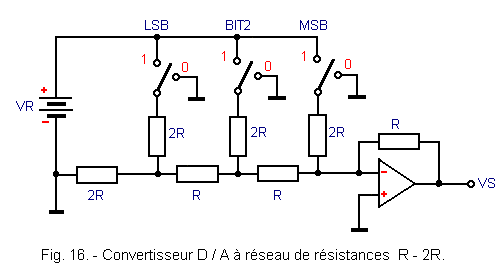 Convertisseur_D_A_a_reseau_de_resis_R_2R.gif