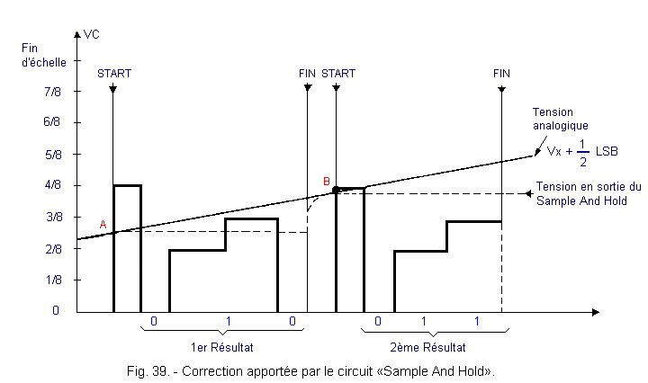 Correction_apportee_par_le_circuit_Sample_And_Hold.gif