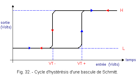 Cycle_d_hysteresis_d_une_bascule_de_Schmitt.gif