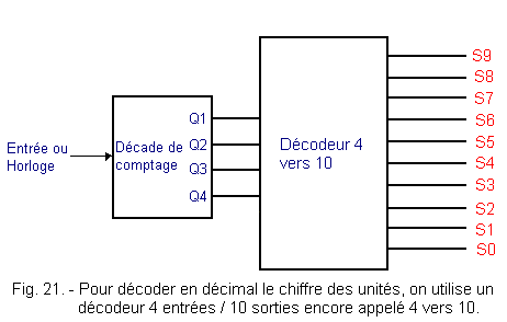 Decodeur_4_entrees_10_sorties.gif