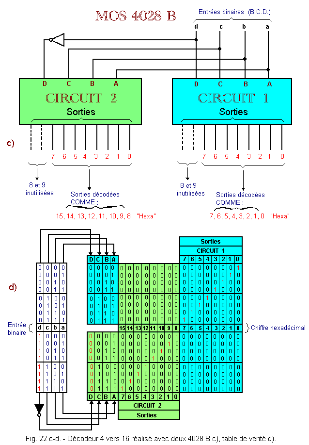 Decodeur_4_vers_16_realise_avec_2_4028_B.gif