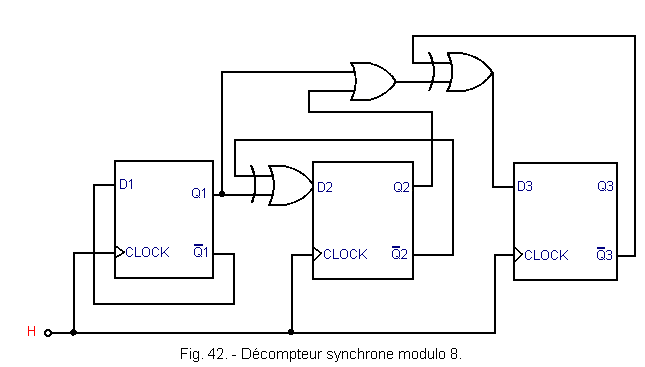 électronique numérique compteur modulo 8, compteur modulo 16