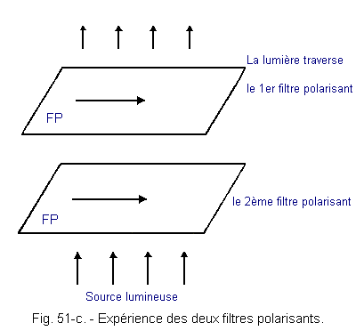 Deux_filtres_polarisants.gif