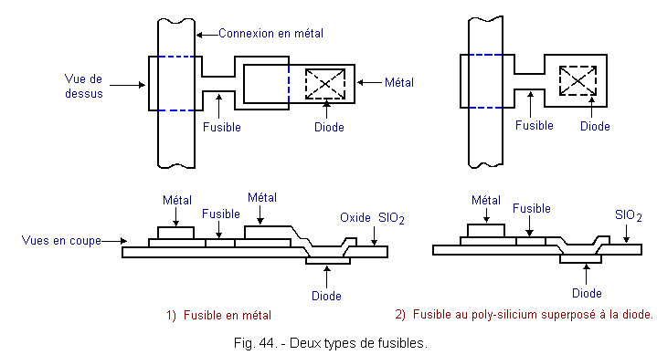 Deux_types_de_fusibles.gif