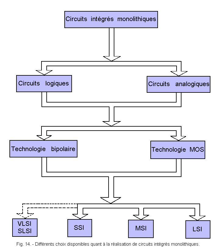 Differents_choix_disponibles.gif